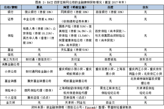 京东金融完成至少130亿元人民币融资，估值达1200亿元人民币