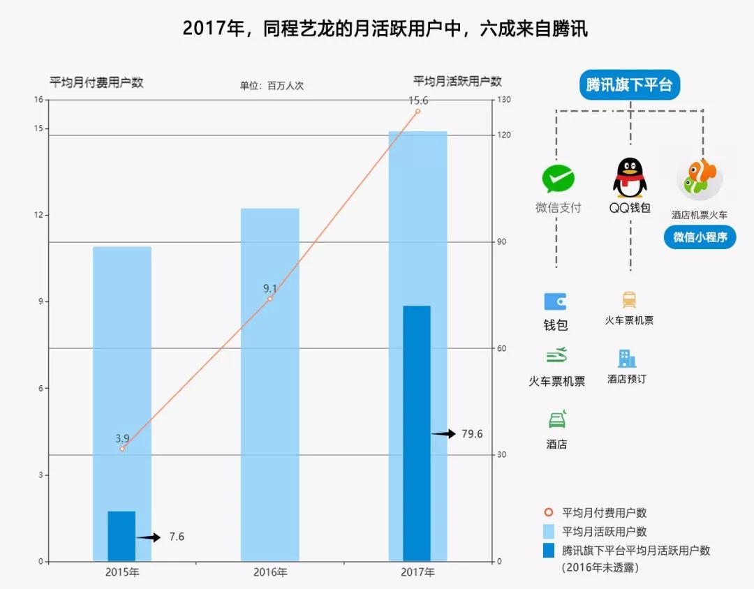 刚合并三个月的同程艺龙 为什么要仓促上市？