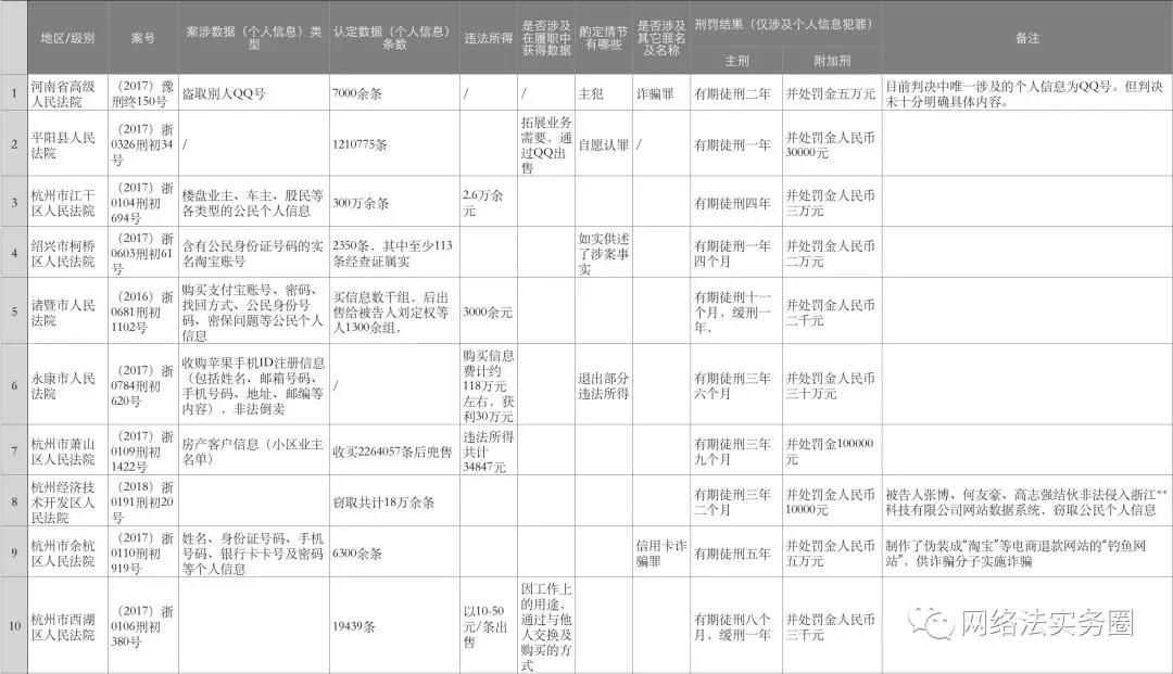 70个案例看侵犯公民个人信息罪，“下载+保存”的极简入罪法