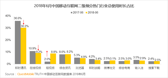 微信淘宝占领移动互联网“超级入口”，短用户超5亿