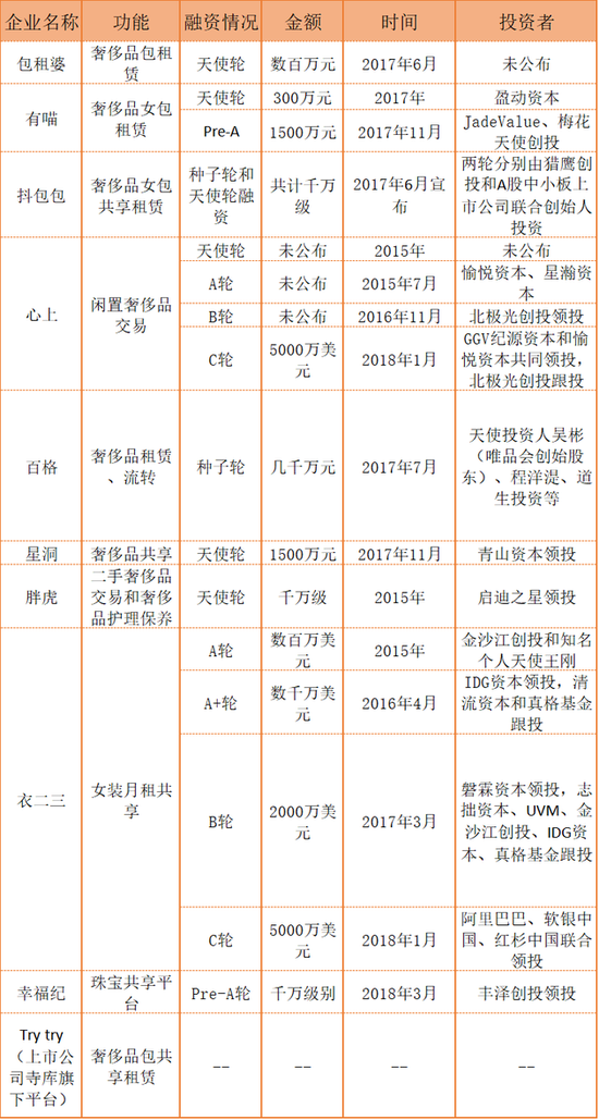 共享单车频频倒闭 但共享Gucci、Prada却火到缺货？