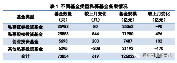 股权投资五大优势助推资本增值！