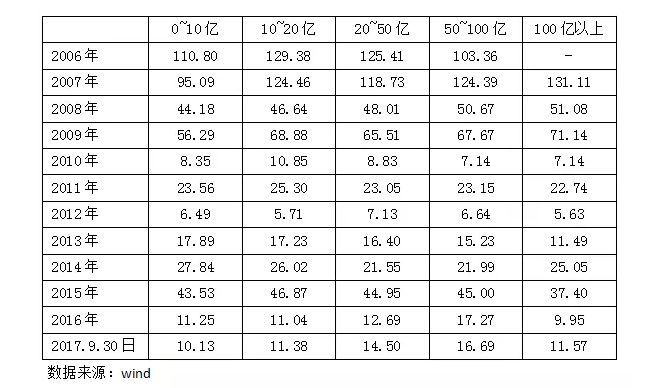 如何挑选一只好的基金？