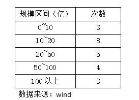 如何挑选一只好的基金？