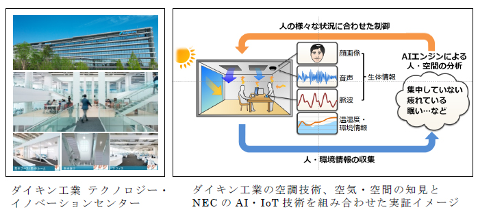 日本研发出空调管理技术 防止员工在办公室犯困