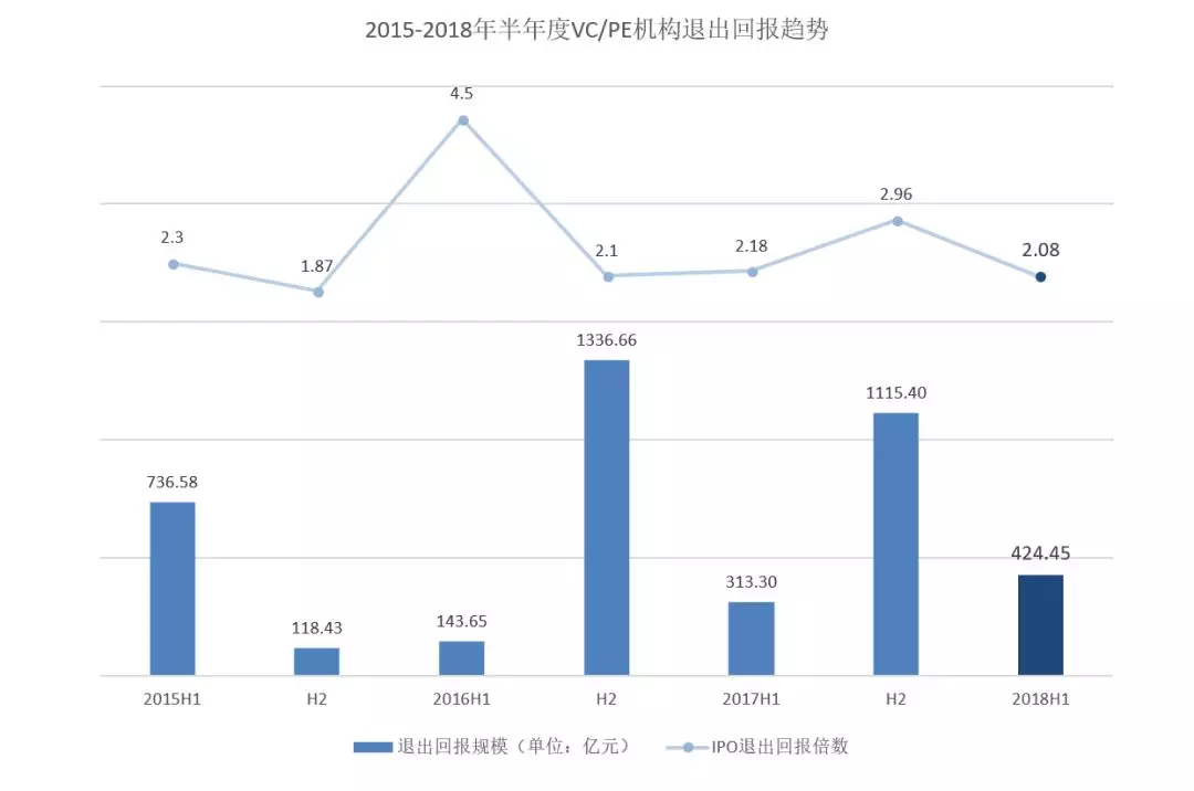 投资家网蒋东文：股权投资行业大洗牌在即，VC/PE靠山吃山的时代正在消逝