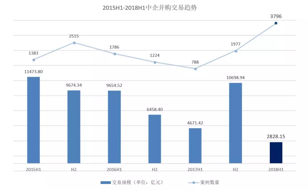 投资家网蒋东文：股权投资行业大洗牌在即，VC/PE靠山吃山的时代正在消逝