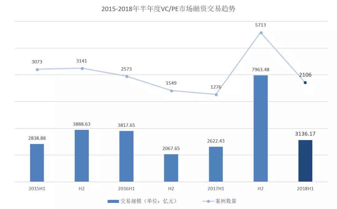 投资家网蒋东文：股权投资行业大洗牌在即，VC/PE靠山吃山的时代正在消逝