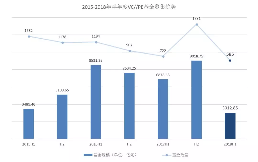 投资家网蒋东文：股权投资行业大洗牌在即，VC/PE靠山吃山的时代正在消逝