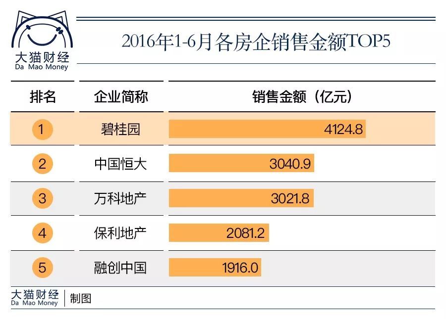 碧桂园“四宗罪”，地产之王为什么成了全民公敌？