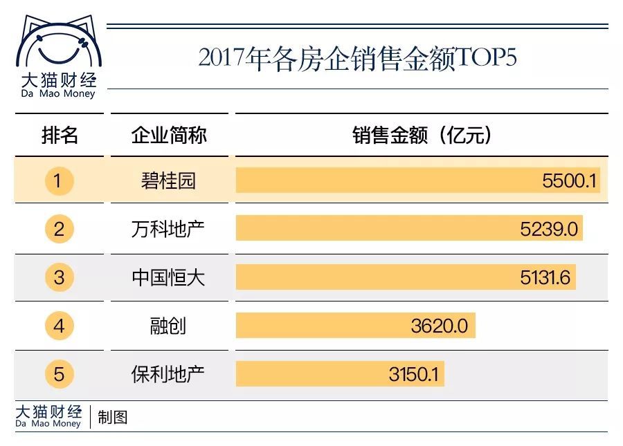 碧桂园“四宗罪”，地产之王为什么成了全民公敌？