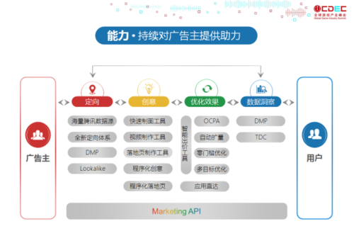 腾讯社交广告铸造生态支点，助力游戏行业向阳而生