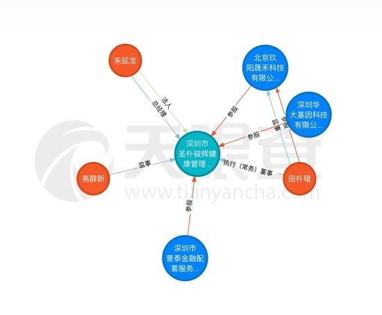 华大基因千亿市值抹去70% 王石能否力挽狂澜？