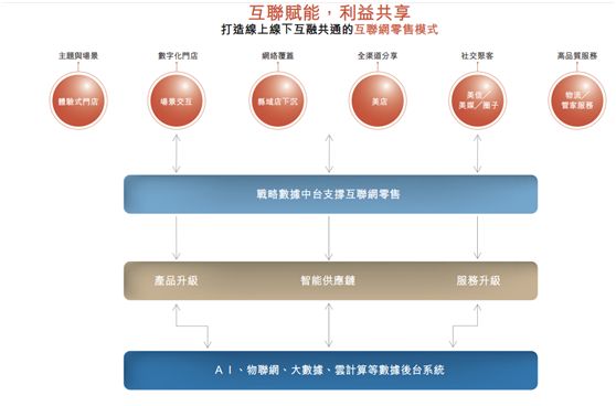 国美VS苏宁：昔日连锁双雄，如今国美市值仅为苏宁1/8，下一战场圈定新零售