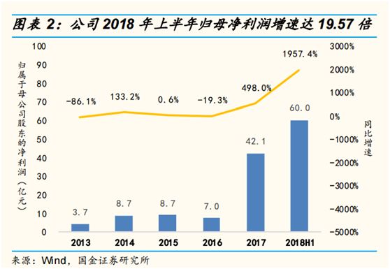 国美VS苏宁：昔日连锁双雄，如今国美市值仅为苏宁1/8，下一战场圈定新零售