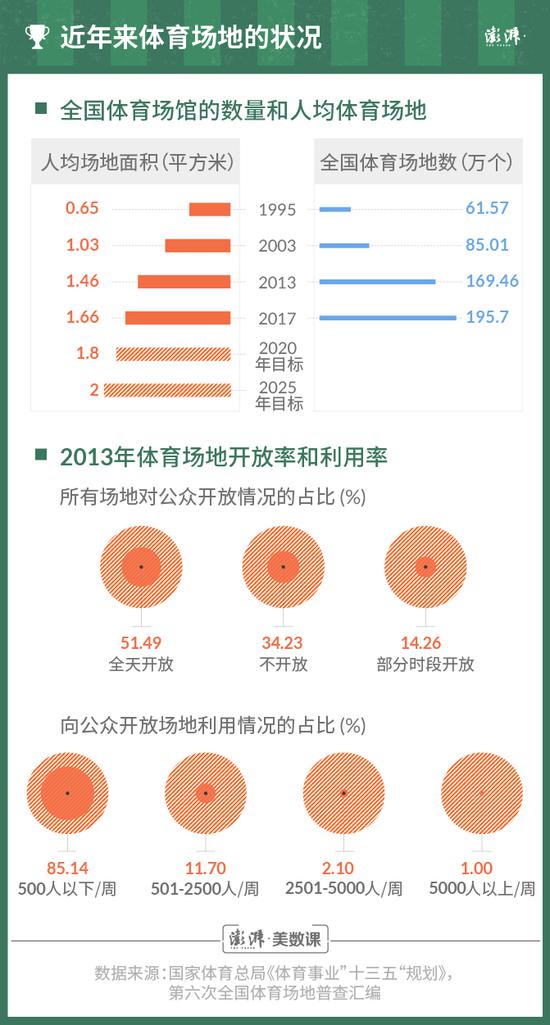 北京奥运10年看体育产业：2016年开始投融资明显放缓