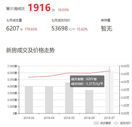 房贷利率上涨或近尾声 专家:未来一年将是楼市低谷期