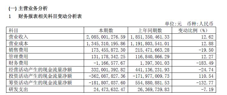 绝味食品营收、利润双增长 母公司9成收入来自"投资"