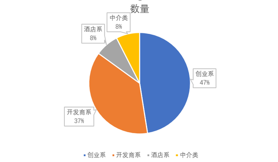 玩家争先入局 长租公寓随时可能倒下