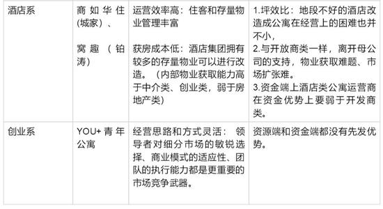 玩家争先入局 长租公寓随时可能倒下