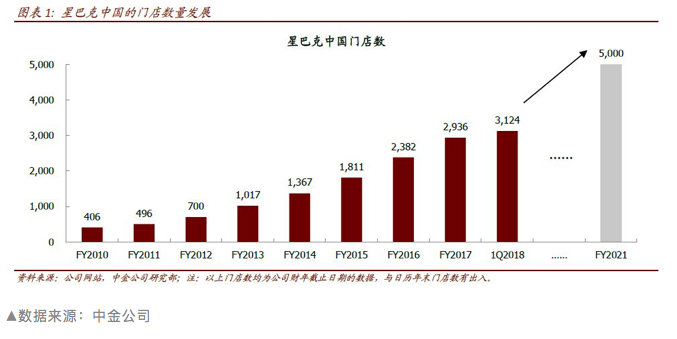 面对本土品牌围剿，星巴克为何改投阿里怀抱？