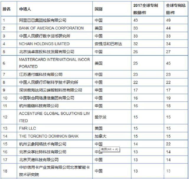 谁说区块链项目难落地？看央妈如何玩转区块链！