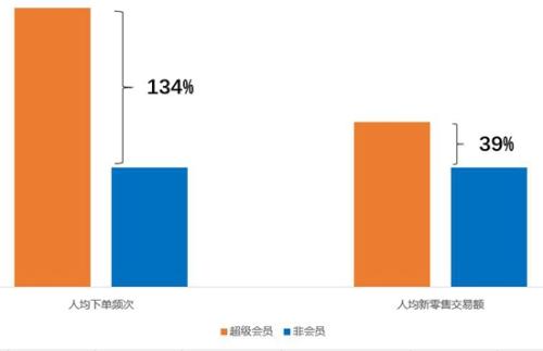 外卖市场二季度交易额破千亿 饿了么增速行业第一