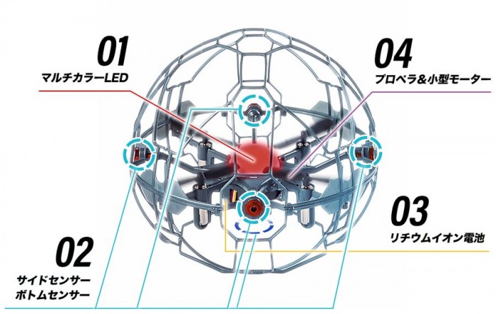 日本万代10月将发售可挥手操作的空中悬浮球