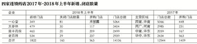 连锁药店跑马圈地现并购热潮 单体药店消失速度加快