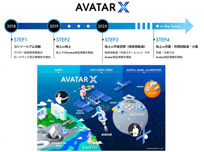 日本将实验从太空运回物资 欲向载人航天靠近