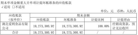 来伊份危机:所有渠道毛利率都在下滑 现金流暴跌212%