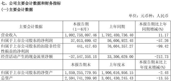 来伊份危机:所有渠道毛利率都在下滑 现金流暴跌212%