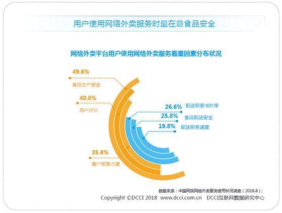 美团向左饿了么向右，外卖下半场何去何从？