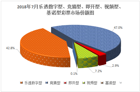 财政部：7月份全国共销售彩票546亿元 同比增61.9%