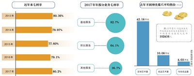 福寿园:经营性墓穴均超10万 通过保险瞄准活人生意