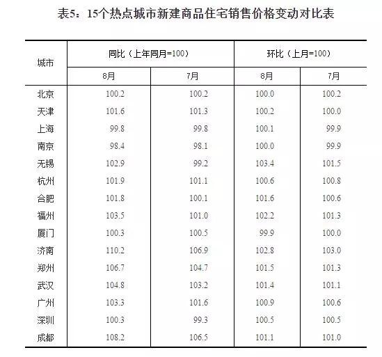 保利万科纷纷抛弃"地产"头衔 这些大佬在怕什么？