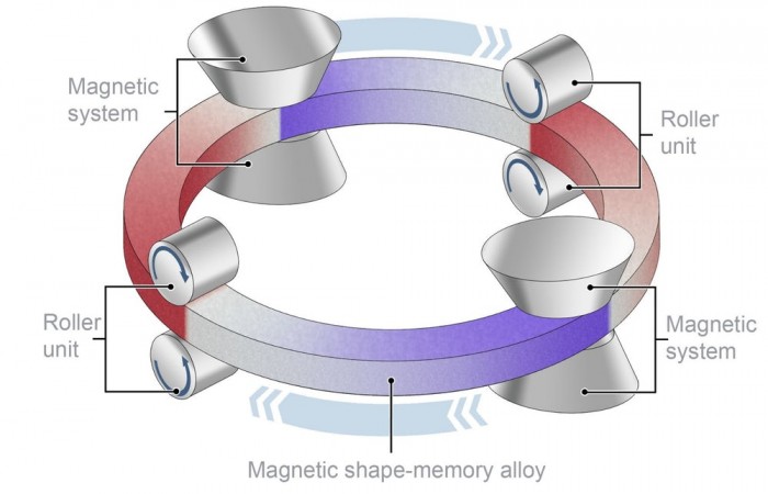 科学家使用磁场和变形合金研发制冷系统