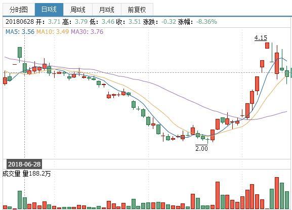 面临退市的乐视网，但股价“垂死挣扎”，带给我们什么启示？