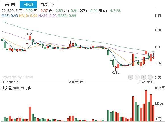 面临退市的乐视网，但股价“垂死挣扎”，带给我们什么启示？