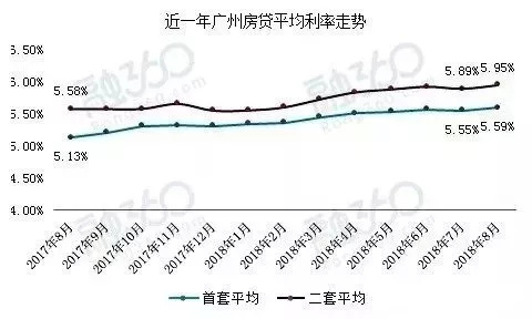 一成首付重现江湖，最佳购房时机就是此刻？