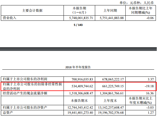 步长制药公布的20亿回购，大概率是“水中月、镜中花”?