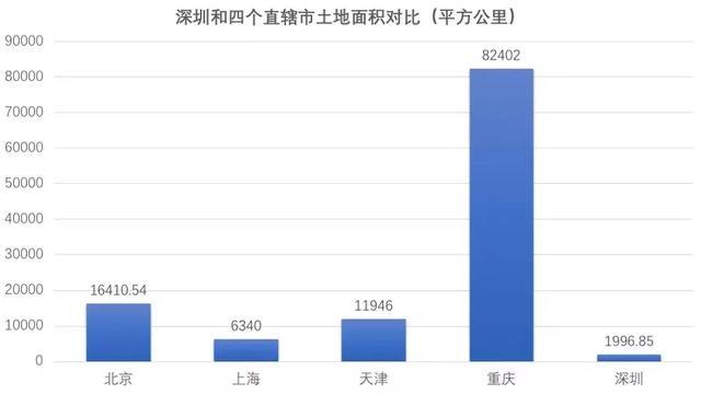 深圳，不是“直辖市”但胜似直辖市