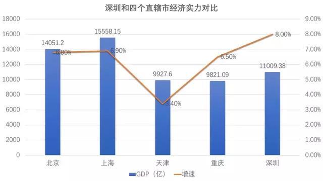 深圳，不是“直辖市”但胜似直辖市