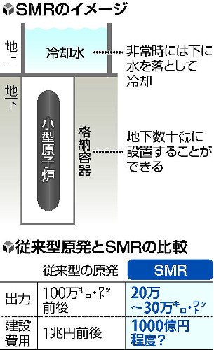 日立将与通用电气研发小型核电机组