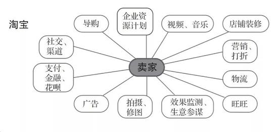 曾鸣：全球最值钱的互联网公司究竟做对了什么？