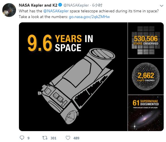 九年探索画上句点：NASA宣布开普勒已耗尽燃料并正式退役