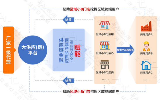 撬动小B市场才是MRO行业未来发展的大招？