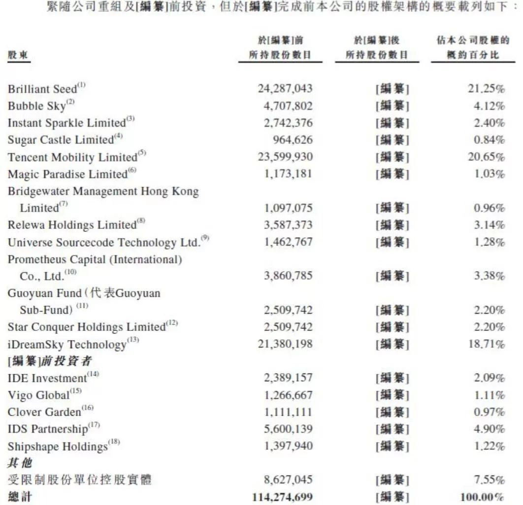 从纳斯达克退市两年多后 创梦天地二度上市 背后股东星光熠熠