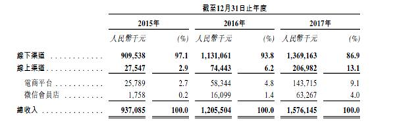 五谷磨房IPO：中国第二大天然健康食品公司，曾获赛富投资