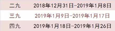 三九天养生，牢记“3要3不要”！照着做，安度最易生病的十几天